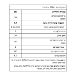 ערכים תזונתיים ורכיבים – חלבה פיסטוק ללא סוכר 400 גרם