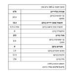 ערכים תזונתיים ורכיבים – טחינה אבן ריחיים 500 גרם