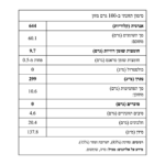 ערכים תזונתיים ורכיבים – טחינה עם זעתר 500 גרם